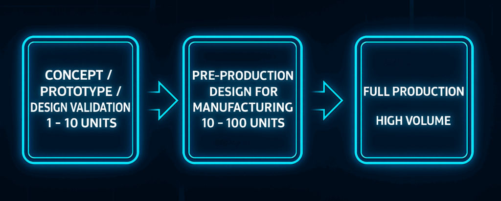 our_process